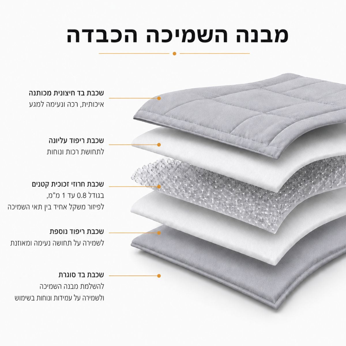 מבנה שכבות של שמיכה כבדה עם בד כותנה וחרוזי זכוכית לפיזור משקל אחיד