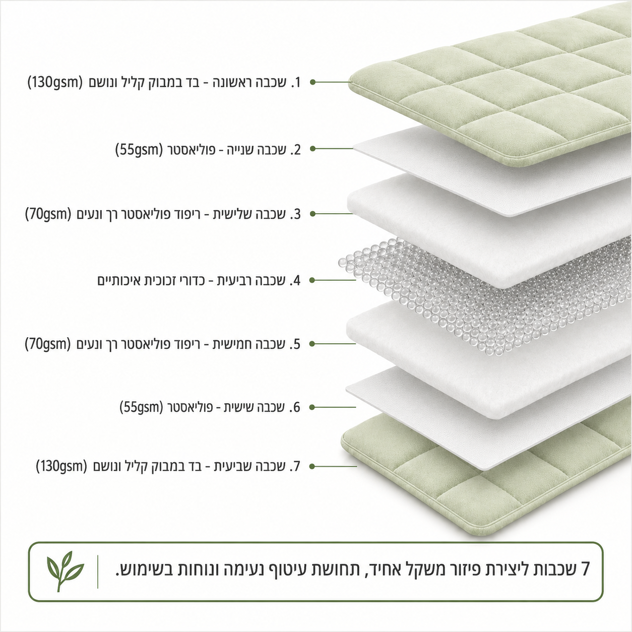 שמיכת כובד פרימיום מבד במבמוק - מפרט של 7 שכבות